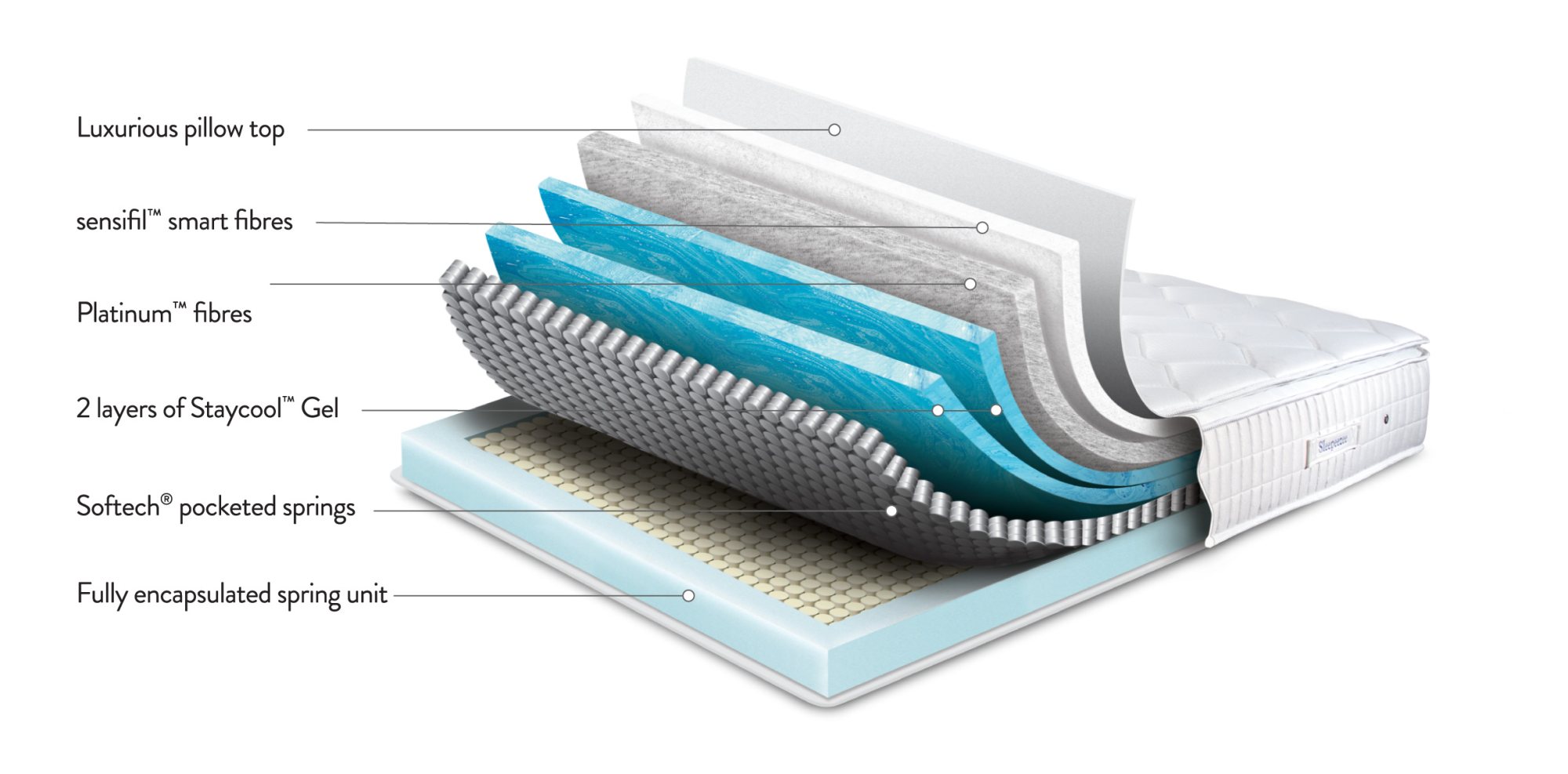 Sleepeezee Sleepeezee Gel Select 4'0 Mattress Divan Set Old Creamery