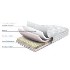 Sleepeezee New Royal Backcare 1000 3'0 Mattress