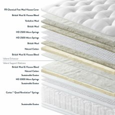 Harrison Valiant Support Mattress & Enhancer 8,000 Turn Free Divan set