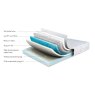 Sleepeezee Gel Choice 6'0 Mattress Zip & Link