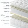 Harrison Mardi Gras Pillowtop 14000 Turn Free Divan set
