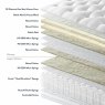 Harrison Grandiosa 10000 Pillowtop Turn Free Divan set