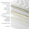 Harrison Valiant Support Mattress & Enhancer 8,000 Turn Free Mattress